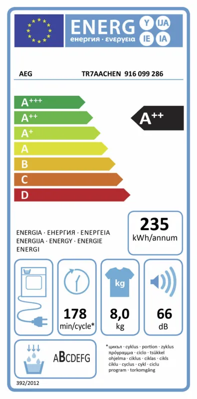 AEG TR7AACHEN energielabel