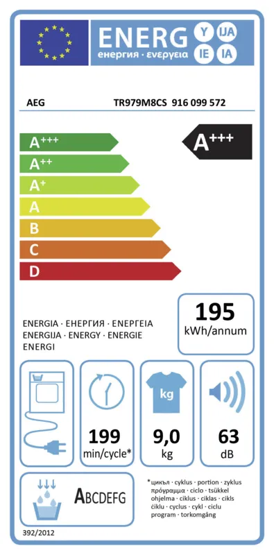 AEG TR979M8CS energielabel