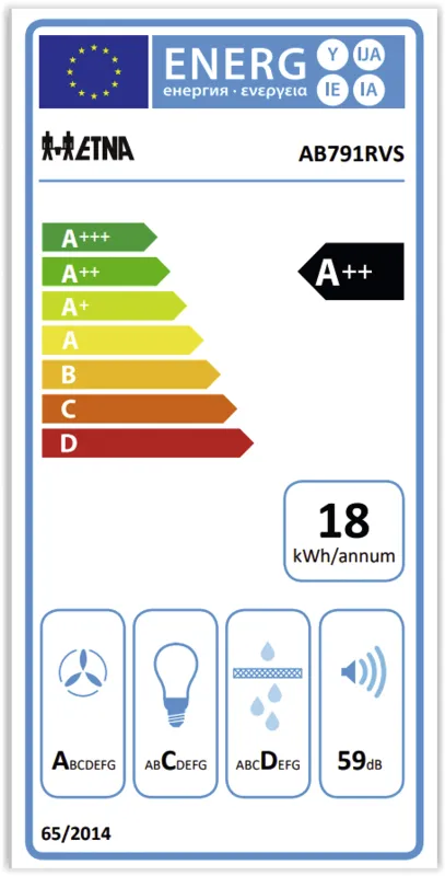 Etna AB791RVS energielabel