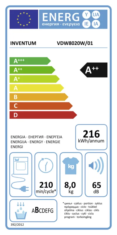 Inventum VDW8020W energielabel